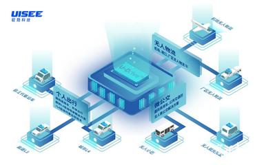 馭勢科技完成超10億元新一輪融資，加速工業(yè)互聯(lián)網(wǎng)數(shù)據(jù)服務布局