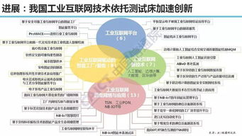 劉多 我國(guó)工業(yè)互聯(lián)網(wǎng)發(fā)展展望——聚焦數(shù)據(jù)服務(wù)與應(yīng)用創(chuàng)新